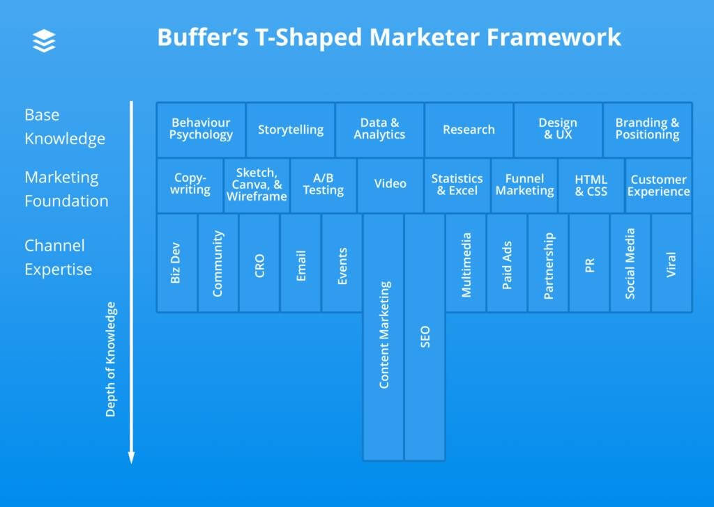 growth marketing